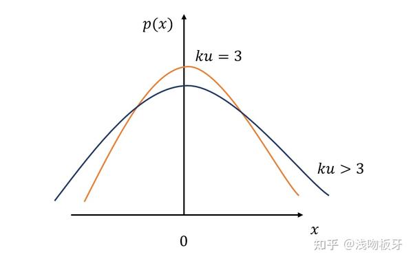 投资学笔记(一):风险与收益 - 知乎