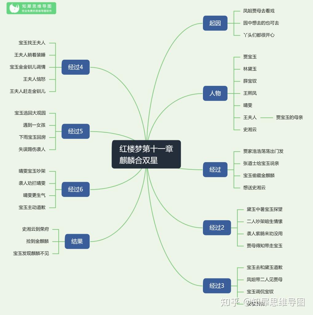 紅樓夢思維導圖大全高清晰版