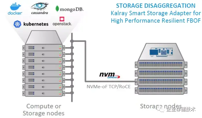 Fbop Computer NVMe-oF存储扩展:EBOF、FBOF、EBOD生态详解 - 知乎