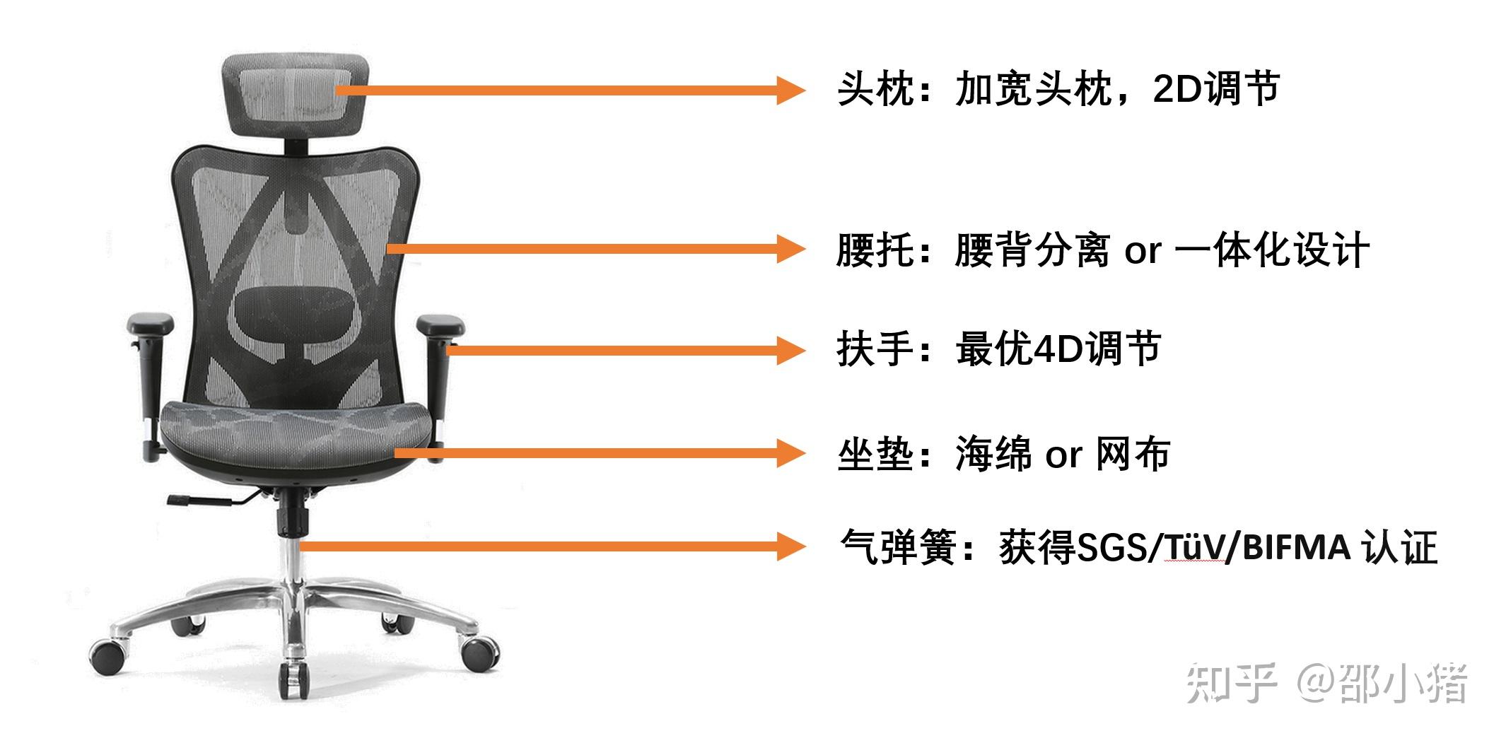 2022年人体工学椅品牌推荐人体工学椅推荐电脑椅推荐