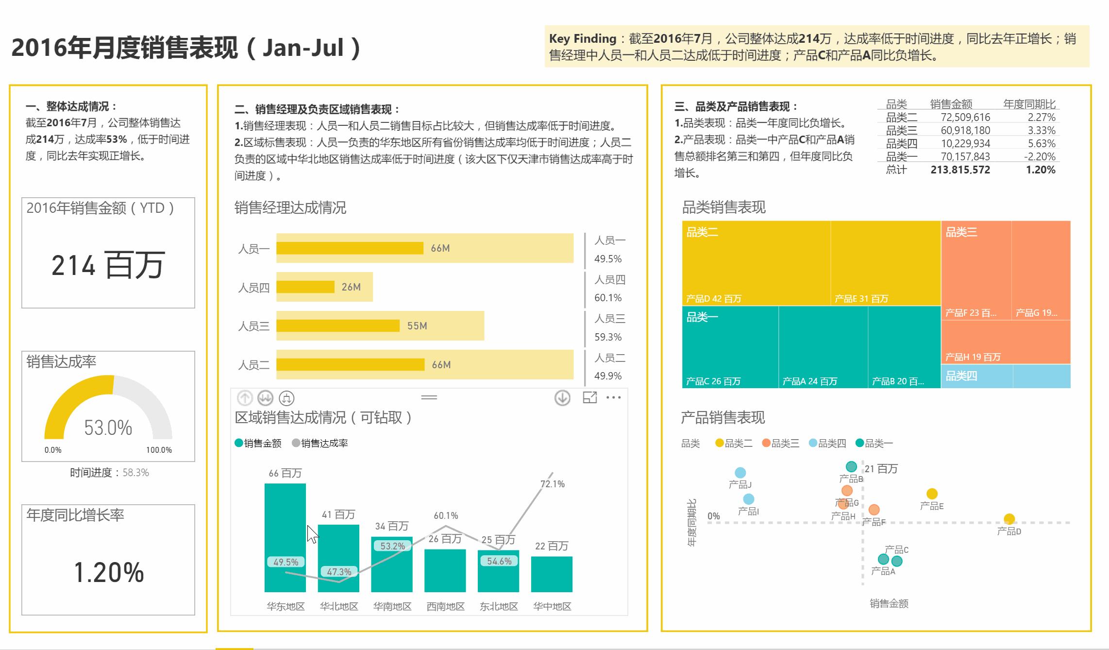 拖拖拽拽，10分钟搞定惊艳老板的数据可视化报表 - 知乎