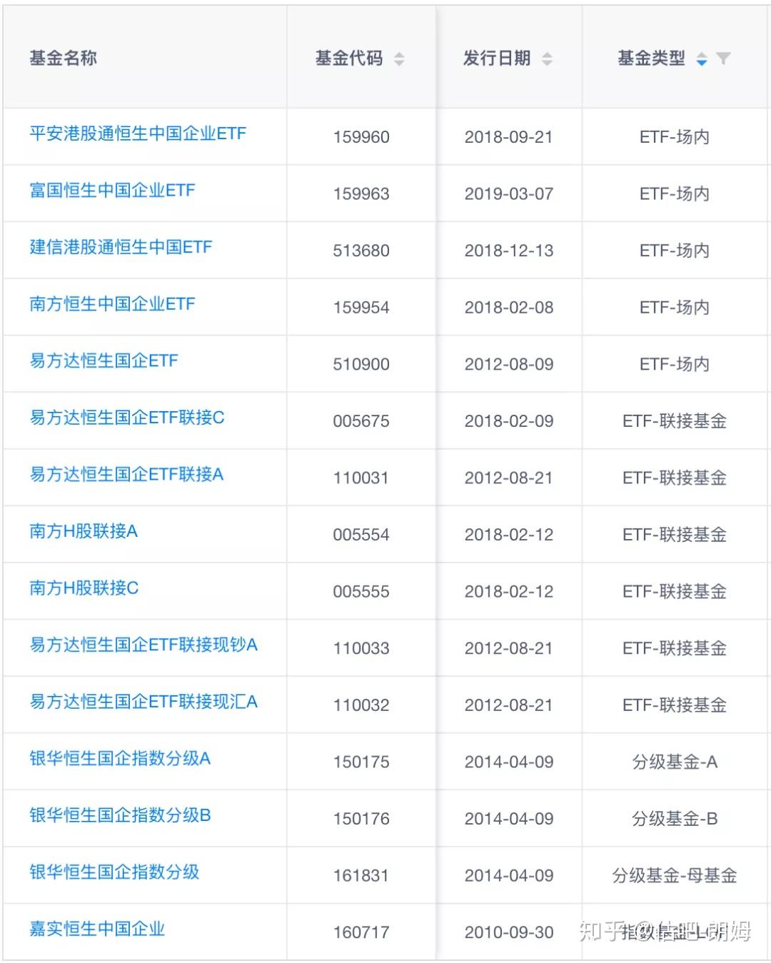 一文搞懂恒生指数和恒生国企指数- 知乎