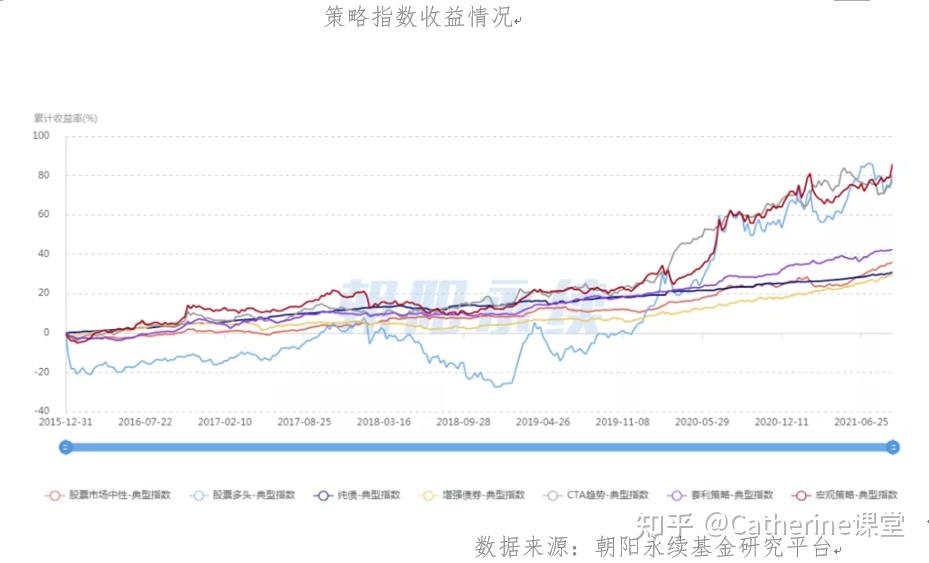 02 股票中性策略收益特征:曲线平滑,波动较小