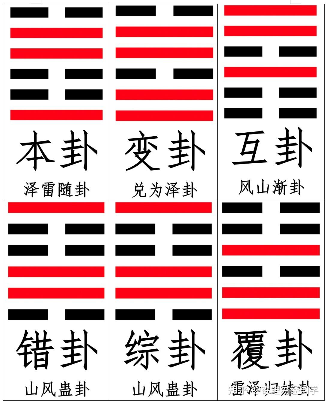 梅花易数本卦、变卦、互卦、错卦、综卦、覆卦,代表啥含义? - 知乎