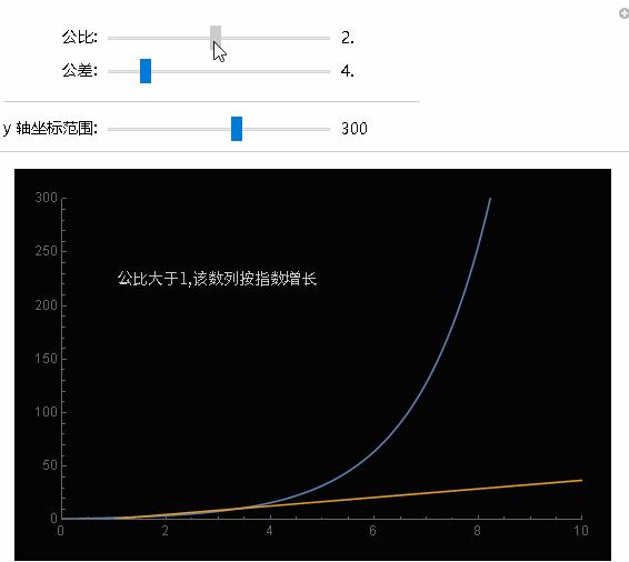 从malthus人口论到蝴蝶效应