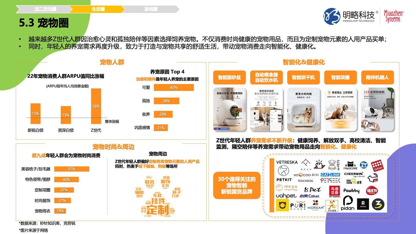 《Z时代人群洞察白皮书》发布 | Z世代： 体验为王，兴趣至上！ - 知乎