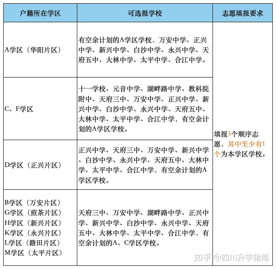 四川天府新区直管区2024年小升初入学指南