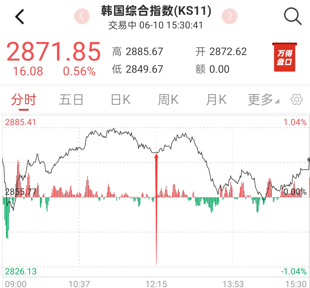 2025.06.10 亚太市场的非同步跳水- 知乎