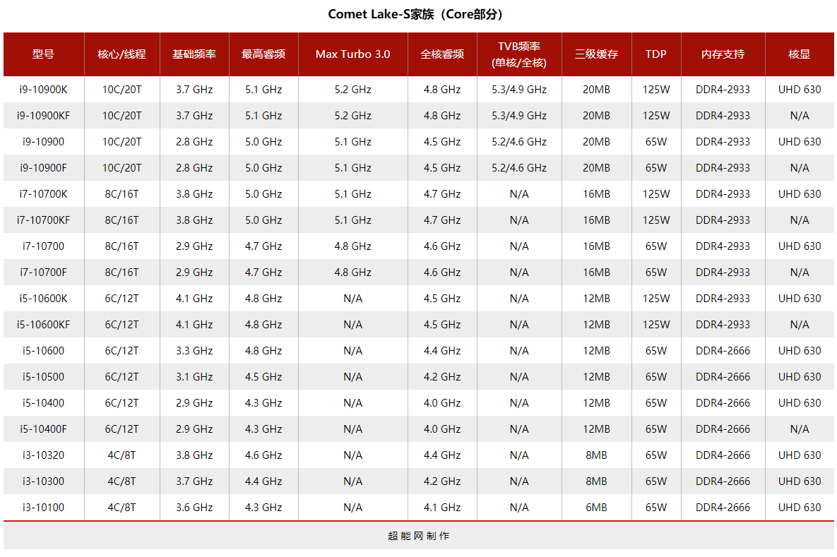 cpu銳龍處理器彙總2022年