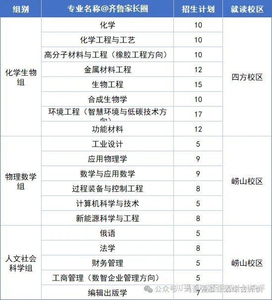 山东2026年综合评价招生政策变化 及往年面试真题汇总 - 知乎