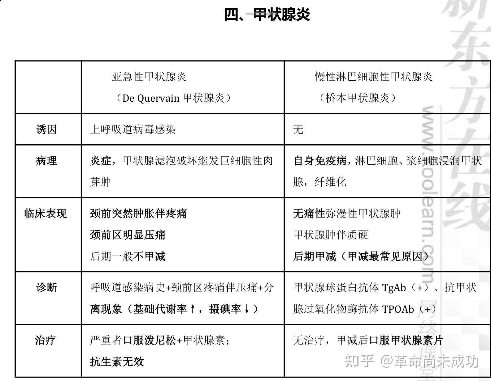 甲减 - 知乎