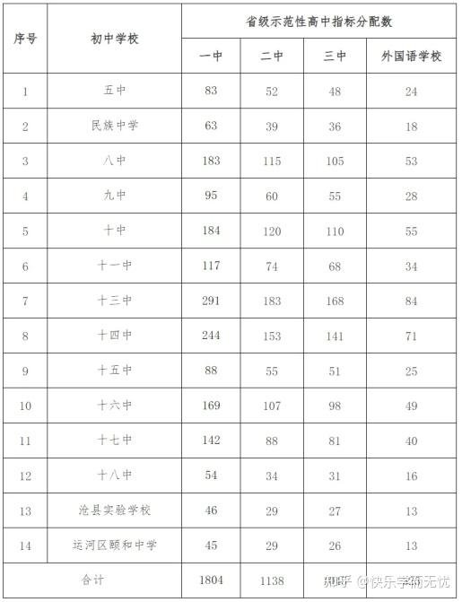 沧州五中高中图片