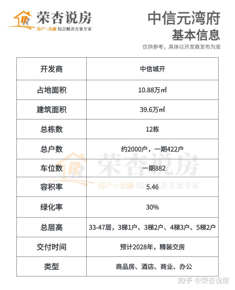 深圳湾头牌海景顶豪「中信元湾府」值不值得买 - 知乎