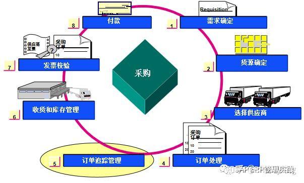 sap-mm