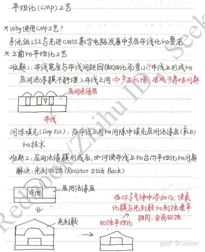半导体芯片工艺——cmp工艺 知乎 