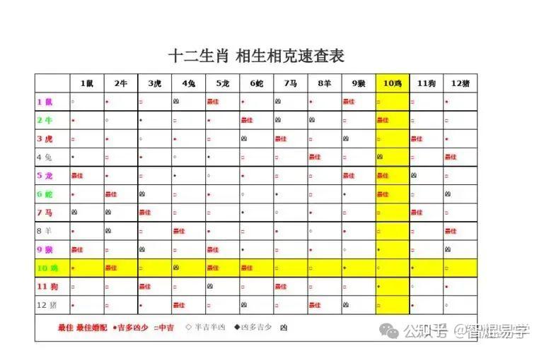 三世演禽详解图片