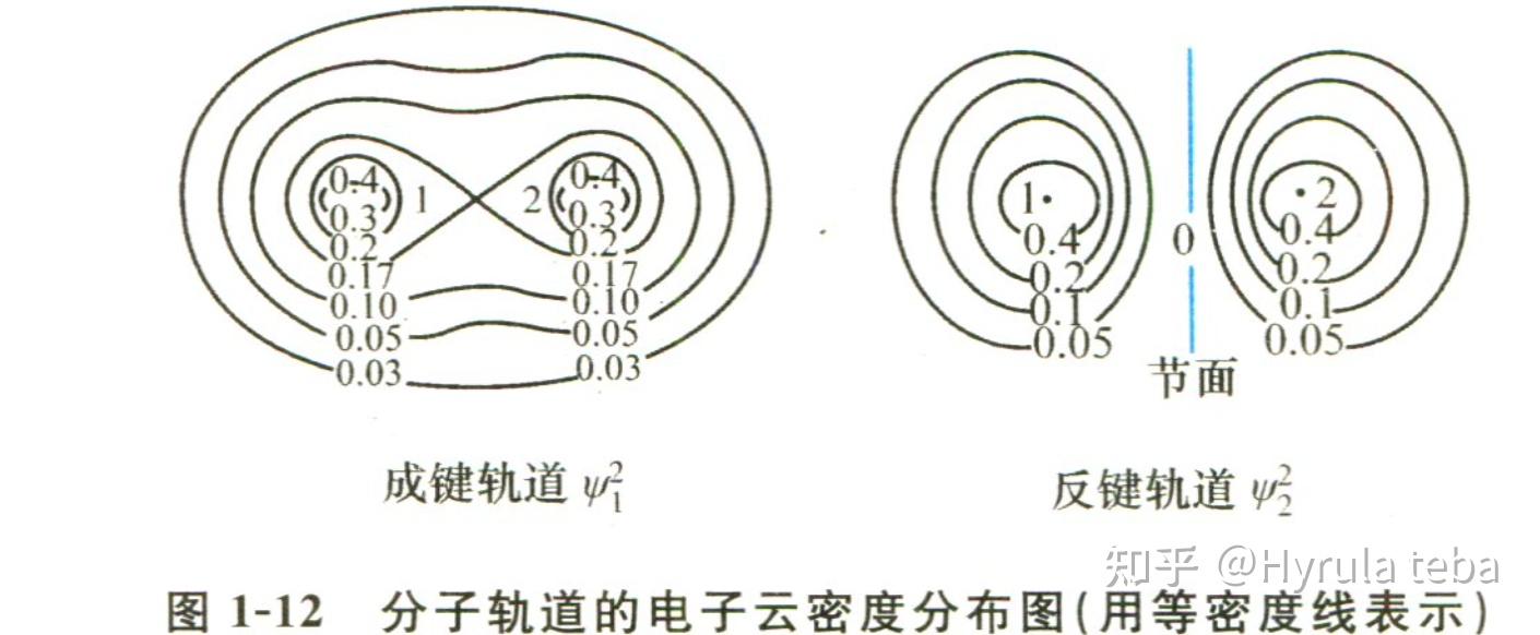 分子轨道示意图图片