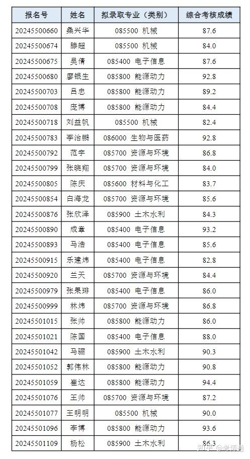 清华大学校董名单图片