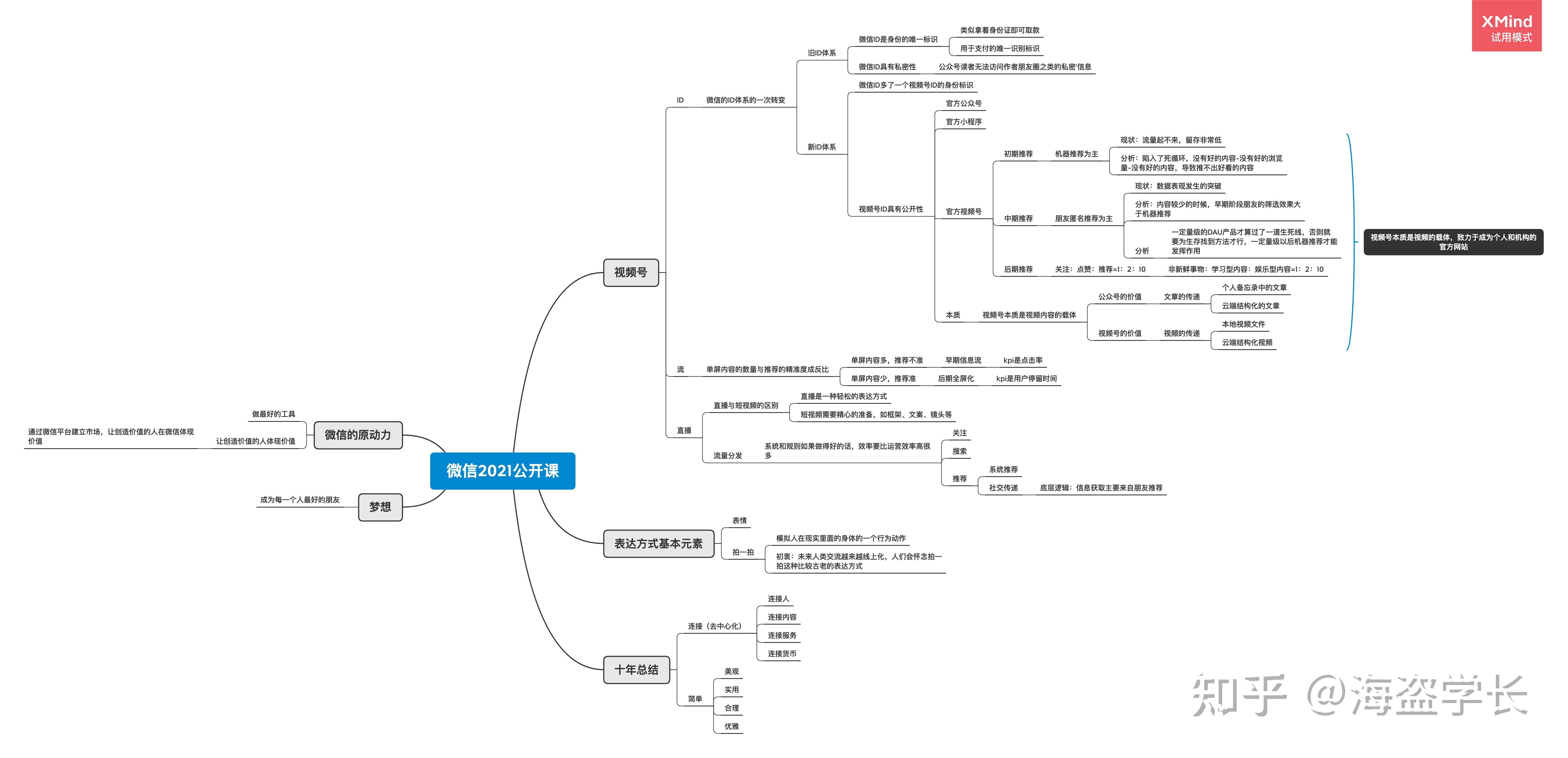 张小龙2021年微信公开课思维脑图(个人整理版)2021年微信公开课,素有"