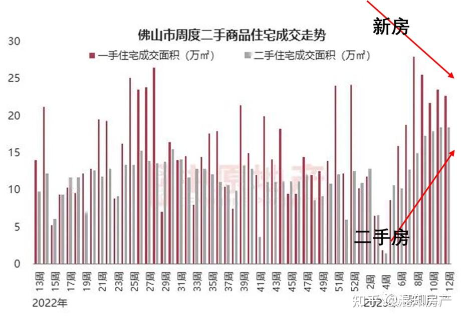 这两座城市，楼市又凉了？ - 知乎