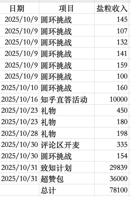 在知乎获取盐粒的多样化方法 - 知乎