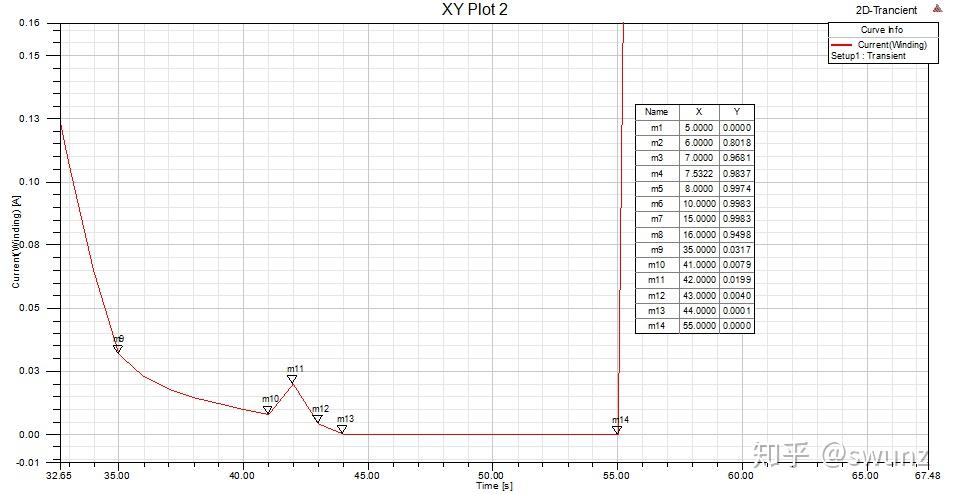 电磁铁ansoft Maxwell二维仿真 - 知乎