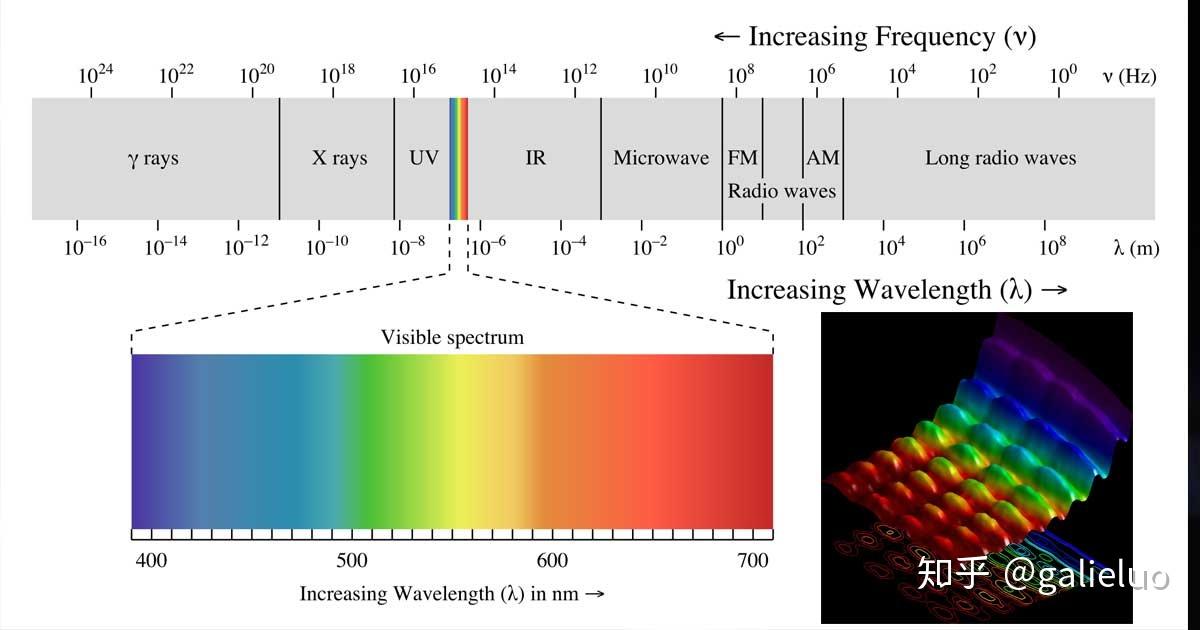 如何理解随机振动的功率谱密度