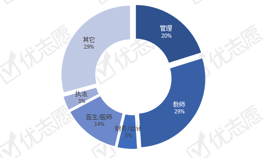 武漢考試事業單位招聘_武漢考試事業單位考試時間_武漢事業單位考試