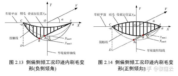 浅谈轮胎力学中外倾对回正力矩的影响 - 知乎