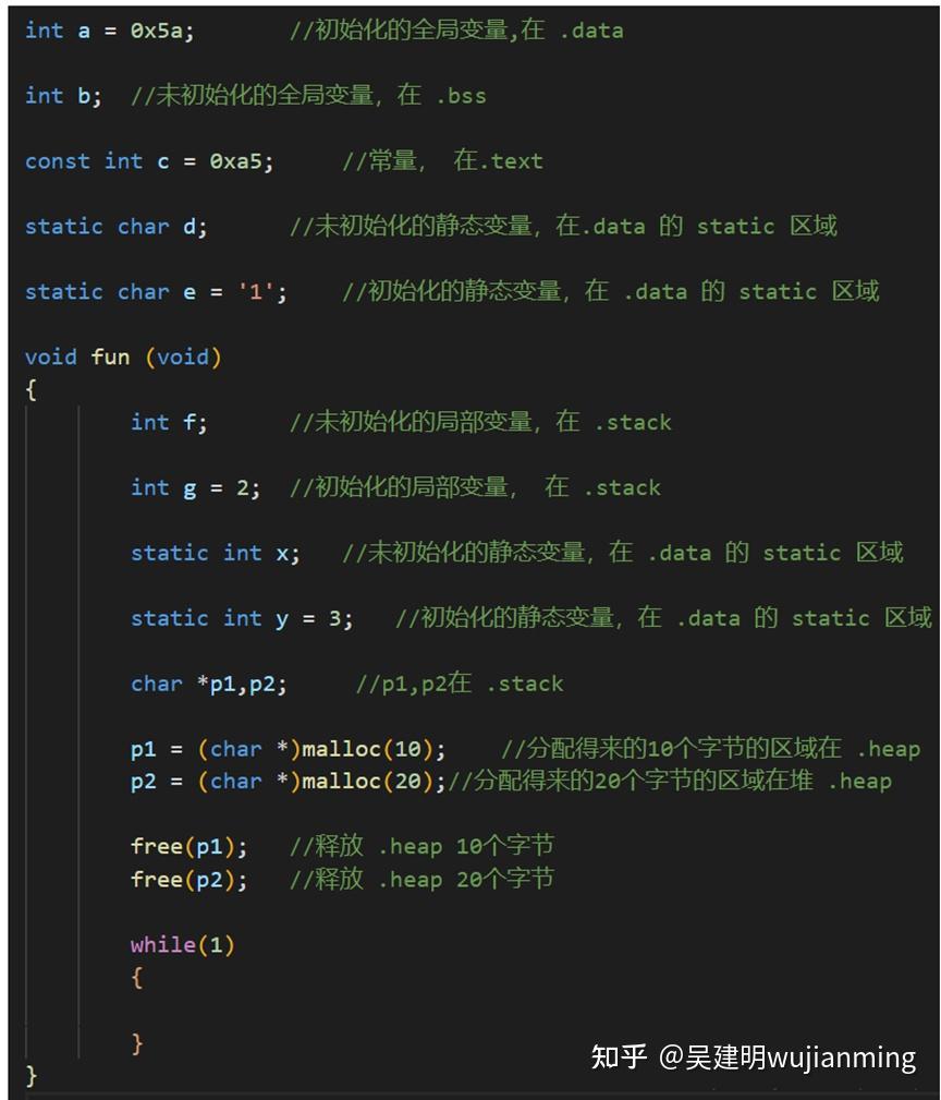 堆栈,数据,文本,heap,bss,text data,stack - 知乎