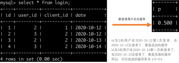 牛客网sql刷题 留存率怎么算 知乎