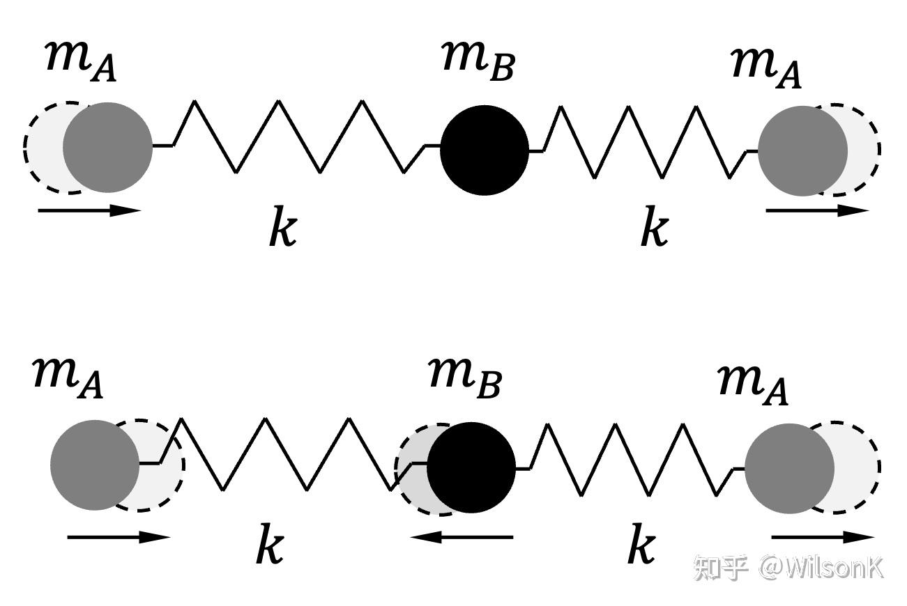 多质点体系与简正模 - 知乎