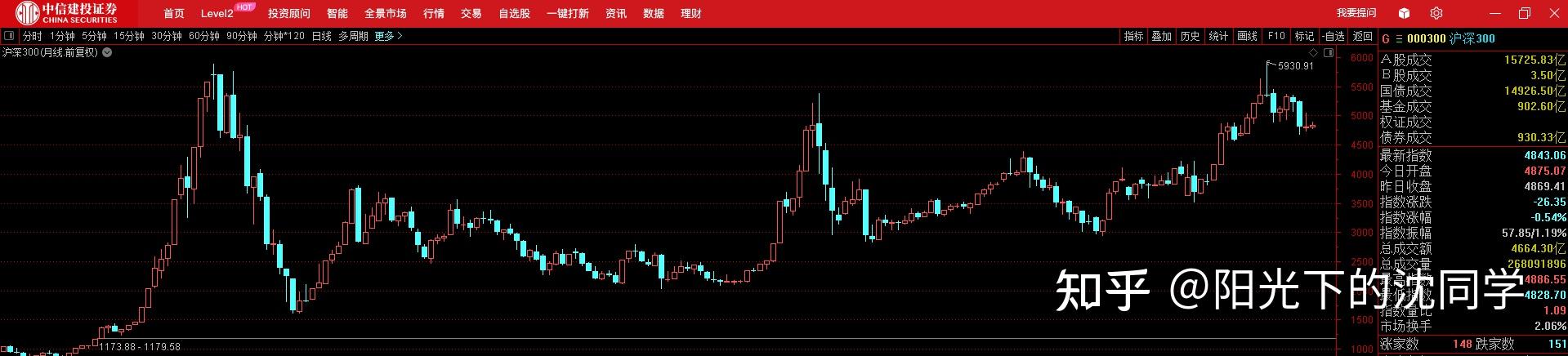 2021年9月4日每周股市行情深度分析