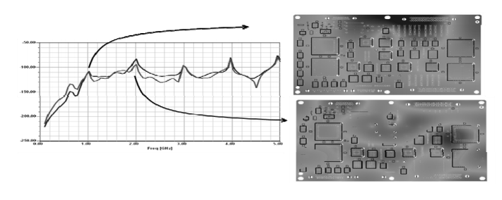 Si Pi Process SIwave中文培训手册-高性能PCB 的 SI/PI 和EMI/EMC 仿真设计 - 知乎