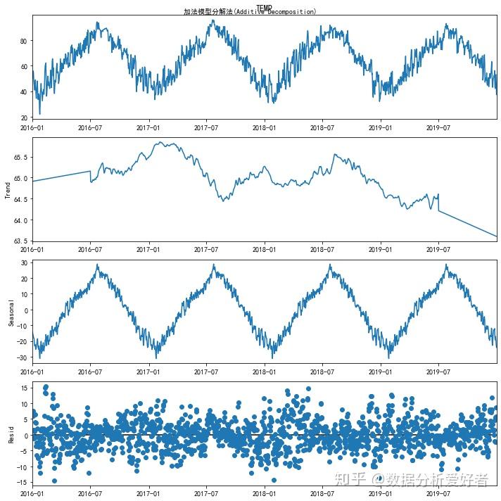  time series analysis 2020 