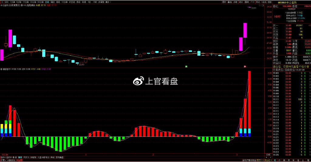 个股深度分析：姚记科技、中公高科、欧晶科技、人人乐 知乎