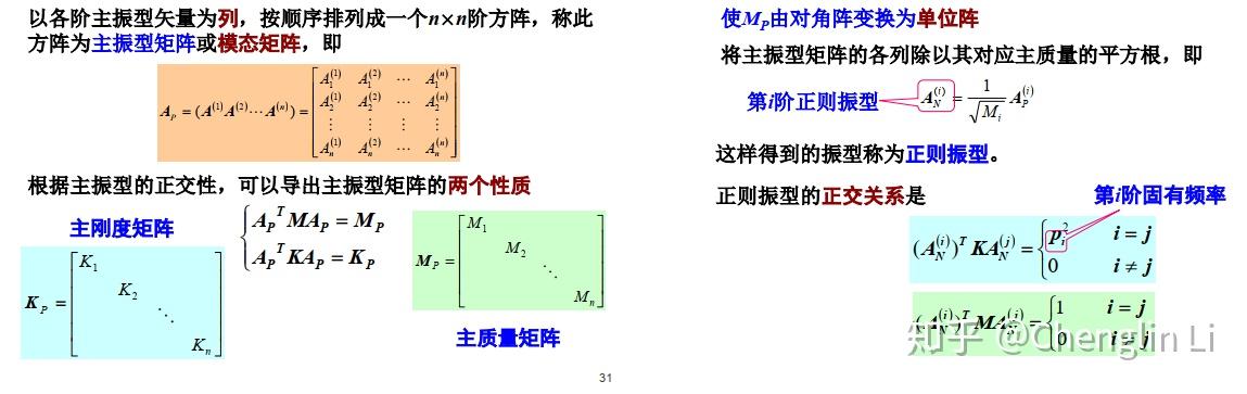 机械振动学习笔记(三) - 知乎