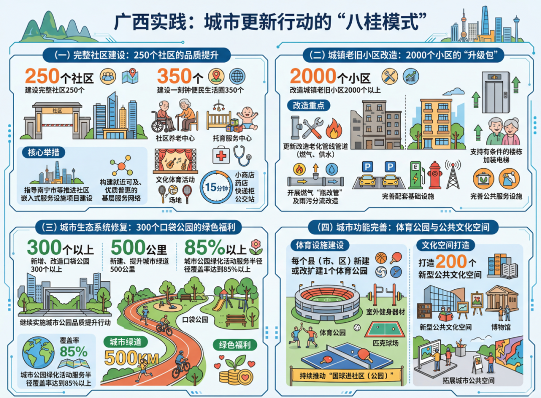 完整社区建设:城市更新背景下的民生新实践 ——广西推进城市更新五年行动方案解读与展望 - 知乎