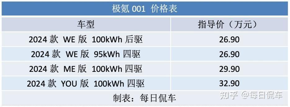 看似小改 可比换代 三大领域全面升级 极氪001 2024款实拍简评 - 知乎