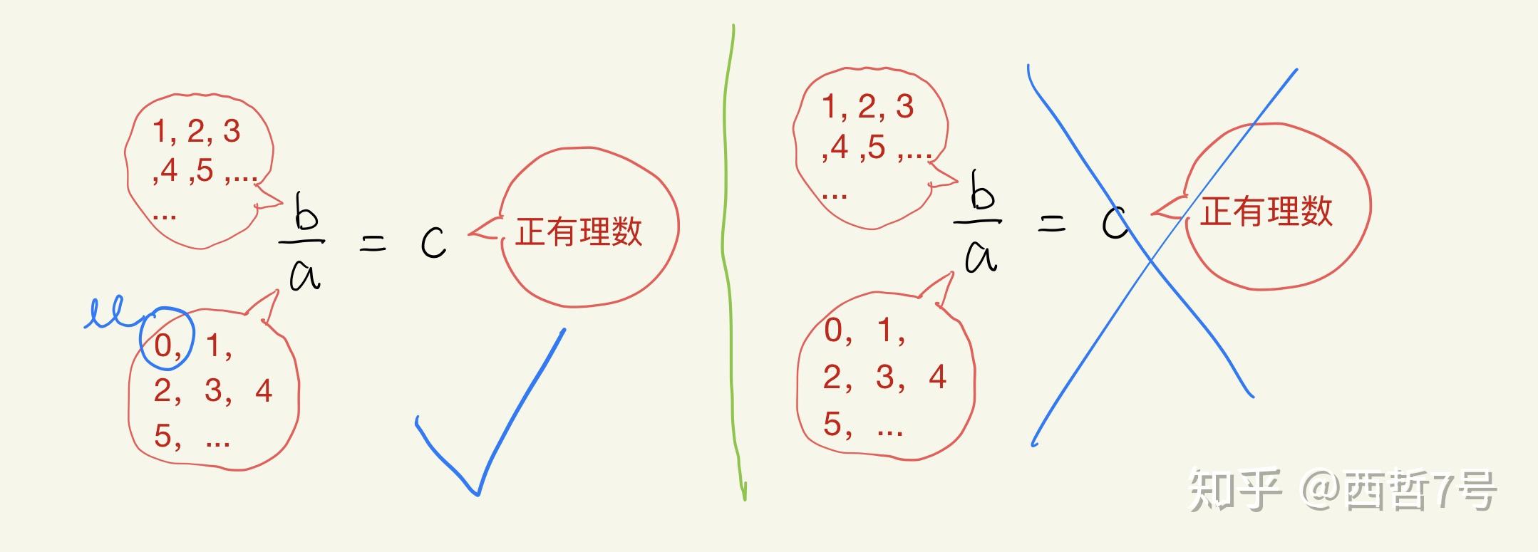 未知数 - 知乎