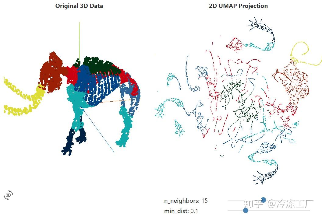 机器学习算法：UMAP 深入理解 - 知乎