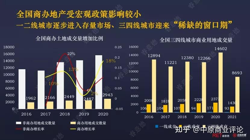 乘風破浪奮楫前行ret2021商業地產年終盤點回顧篇一