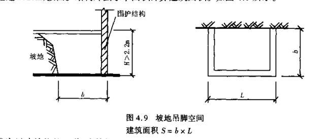 建筑面积计算,内附实例及公式- 知乎