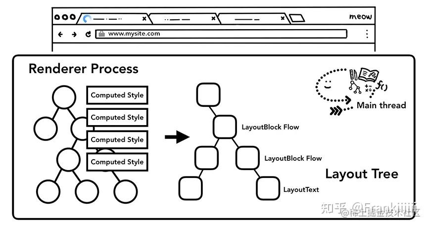 前端页面性能优化总结6 前端页面性能优化总结