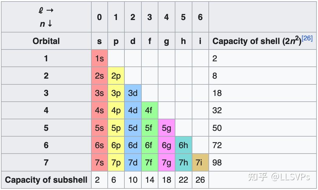 元素周期表 - 知乎