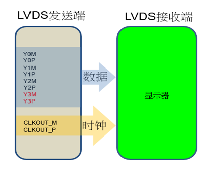 浅谈SemiDrive X9H LVDS 接口 - 知乎
