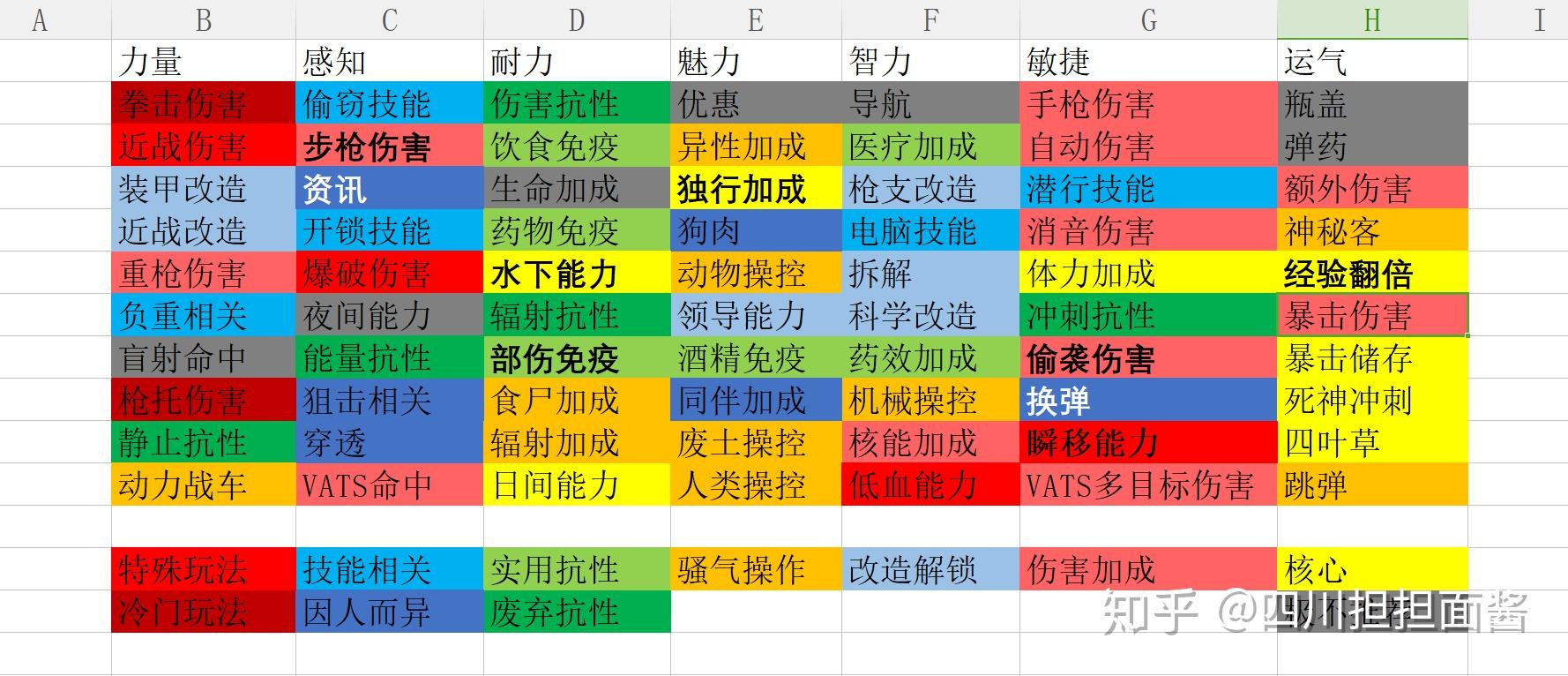 辐射4 新手上路须知(简易的废土生存指南&攻略) 第2张 辐射4 新手上路须知(简易的废土生存指南&攻略) 第2张
