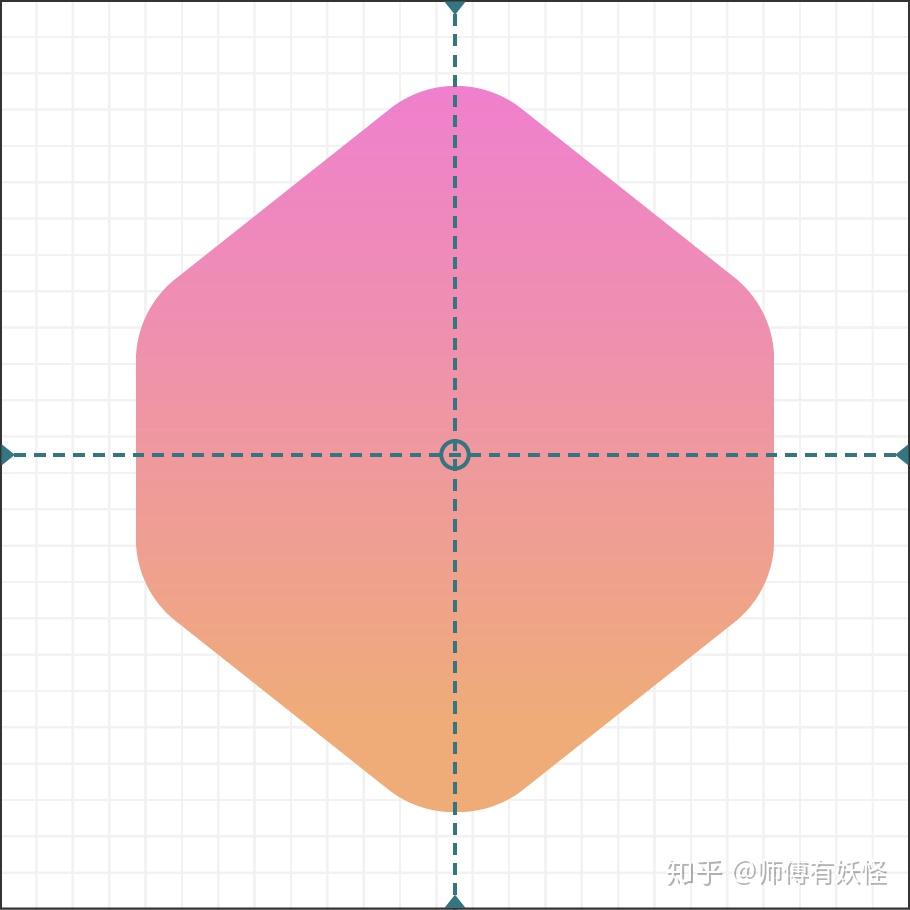 SwiftUI入门四:绘制路径和形状 - 知乎
