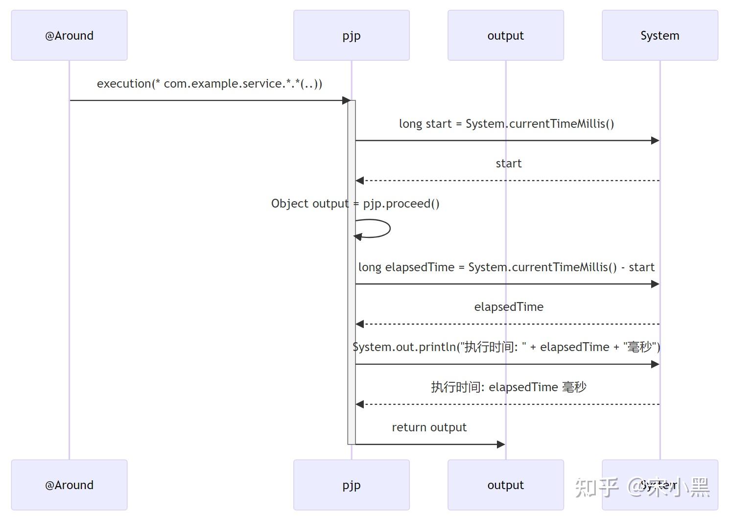 深入浅出Spring AOP 知乎