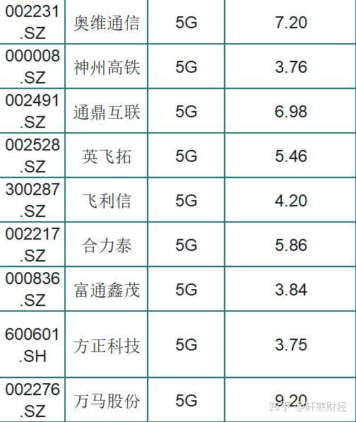 网红 转基因 特斯拉都衰退,相比较网红持续性更久了一点,微信直播概念